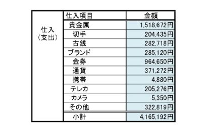 ユリイカの数字＿2024年5月