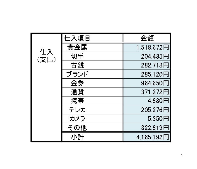 ユリイカの数字＿2024年5月