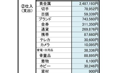 ユリイカの数字＿2024年11月