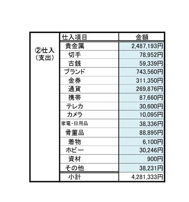 ユリイカの数字＿2024年11月