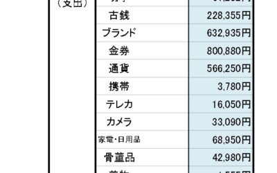 ユリイカの数字_2025年3月