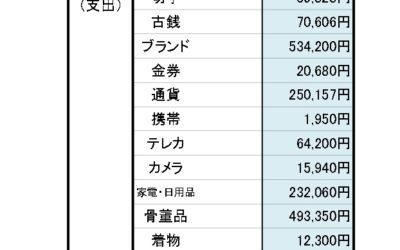 ユリイカの数字_2025年4月