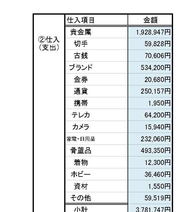 ユリイカの数字_2025年4月