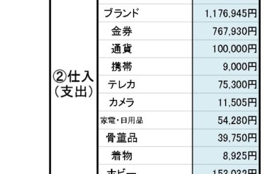 ユリイカの数字_2025年5月