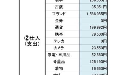 ユリイカの数字_2025年6月