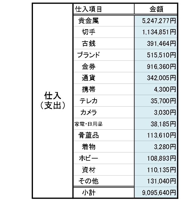 ユリイカの数字_2025年7月