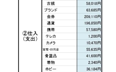 ユリイカの数字_2025年8月