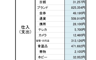 ユリイカの数字_2026年5月